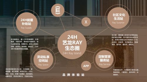 服務(wù)式公寓風(fēng)頭正勁，品牌如何御風(fēng)而行