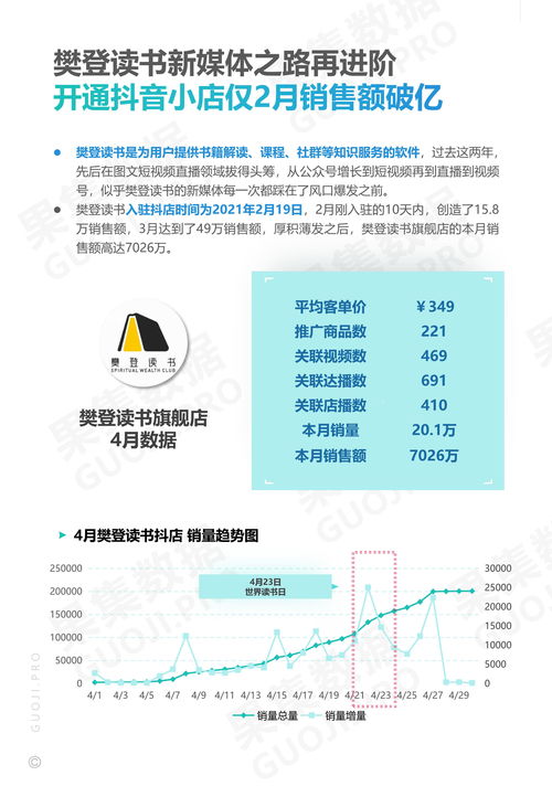 2021年4月美妝護膚與食品飲料品牌抖音月報 洞察、策略與增長機遇